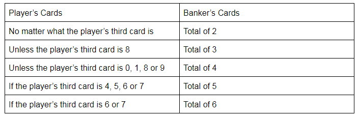 Online Baccarat Guide for Beginners | The Movie Blog